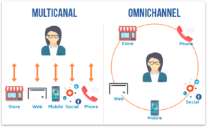 digital marketing in Russia