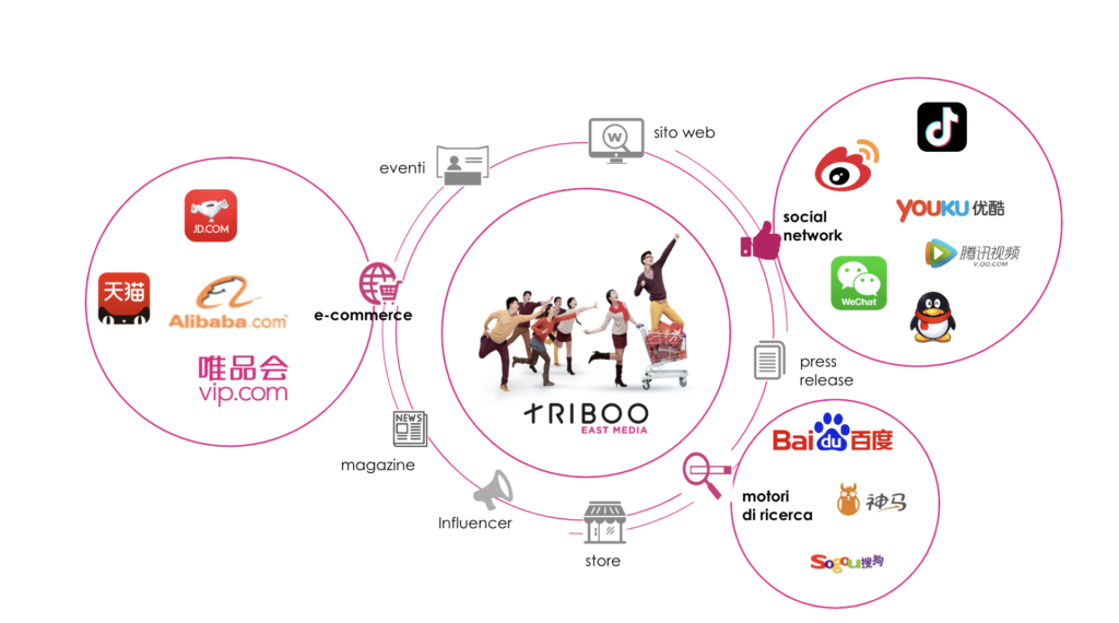 triboo east media digital marketing Cina