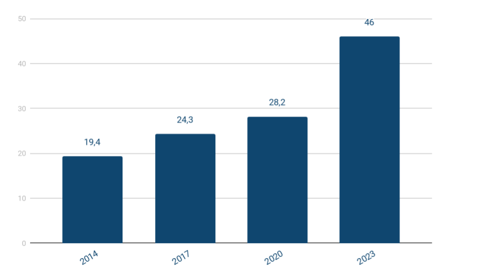 Export in Russia e-commerce