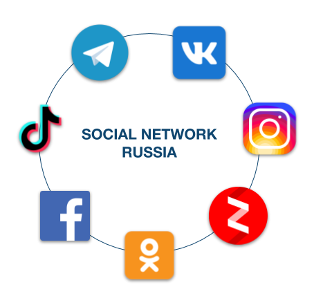 Social network Russia