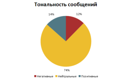 tone of voice web listening