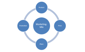 Rebranding marketing mix