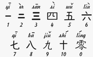Numeri in Cina