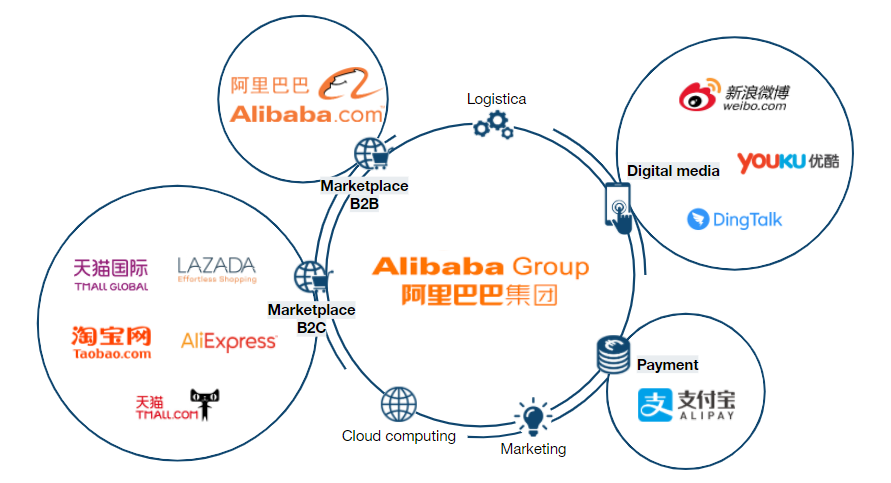 Alibaba.com export B2B