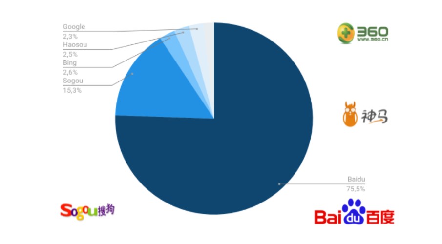 Search engine use in China