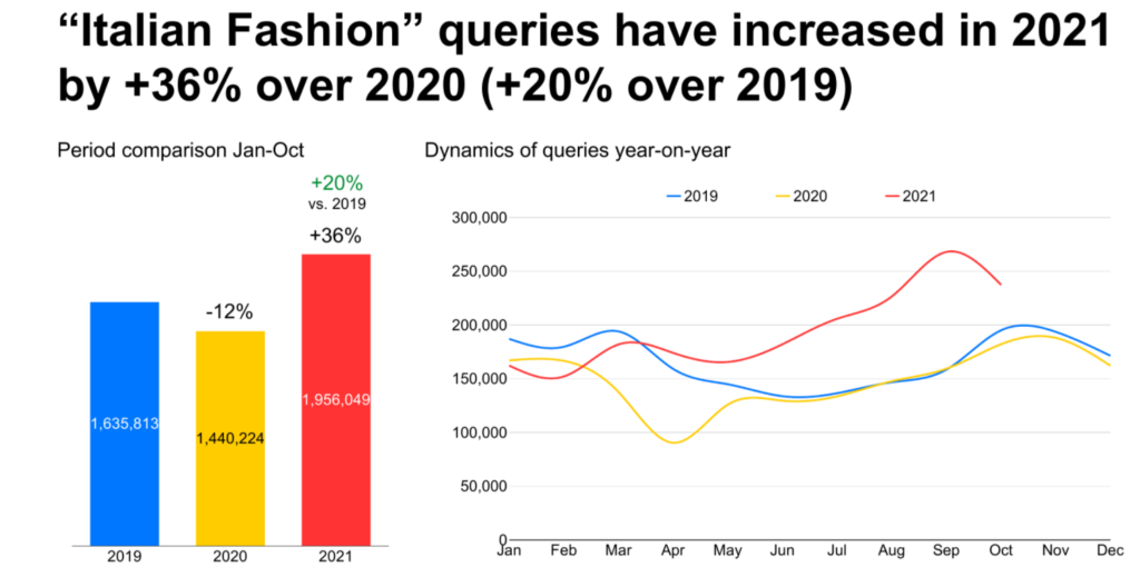 Yandex Fashion East Media Yandex Fashion East Media